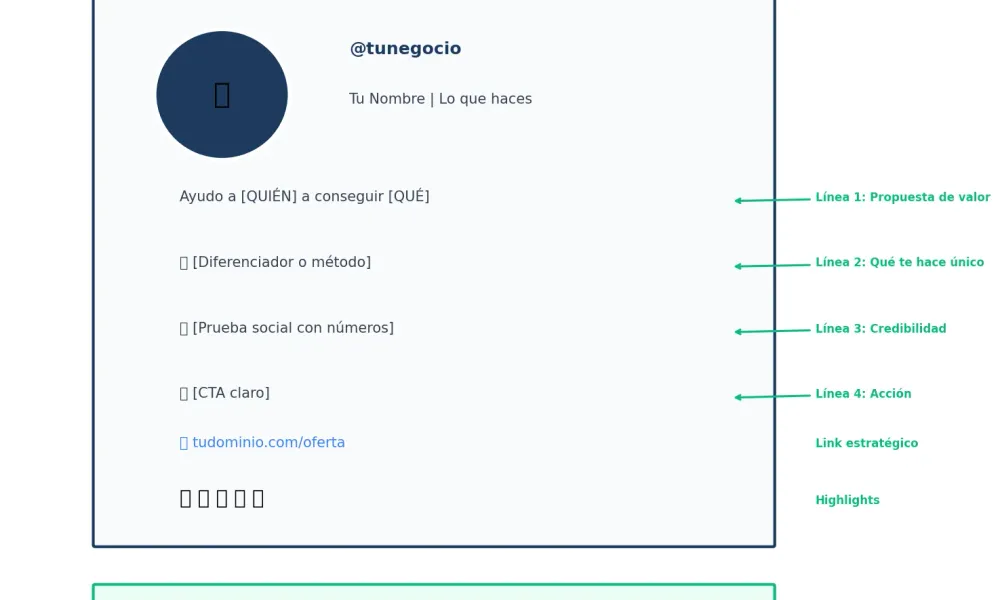 Anatomía de una bio perfecta para redes sociales