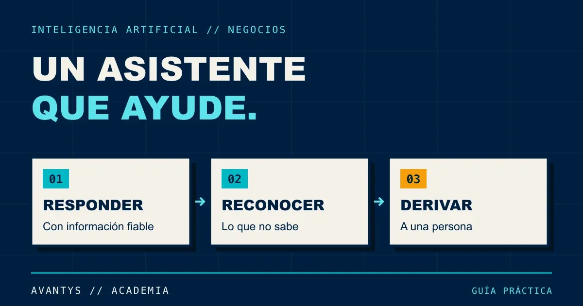 Asistente con IA en tu web: cuándo merece la pena