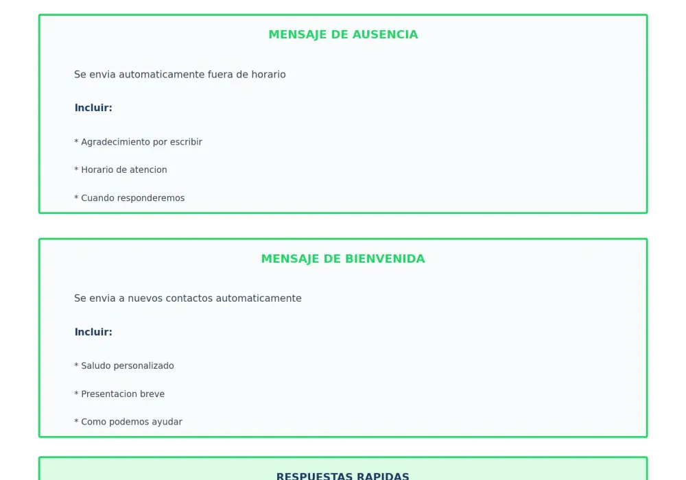 Automatización en WhatsApp Business: mensajes automáticos