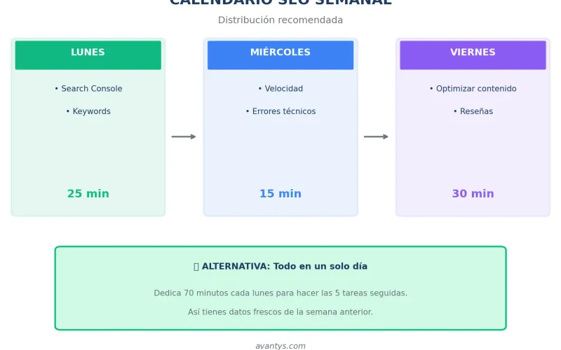 Ejemplo de calendario editorial mensual con blog, email y redes sociales
