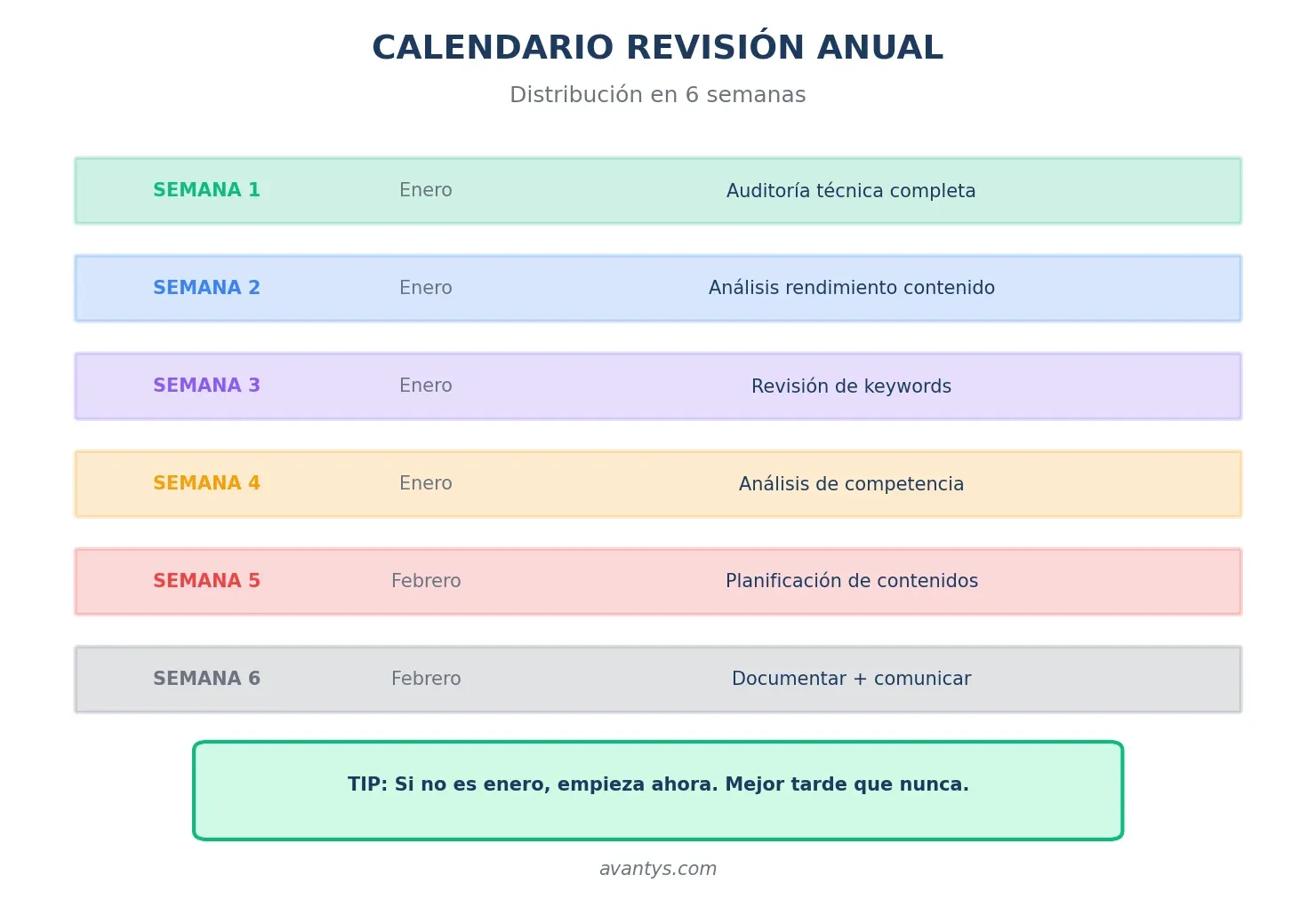 Calendario de revisión SEO anual