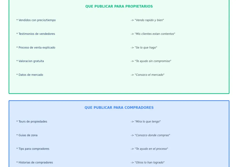 Estrategia de captación de propietarios en redes sociales