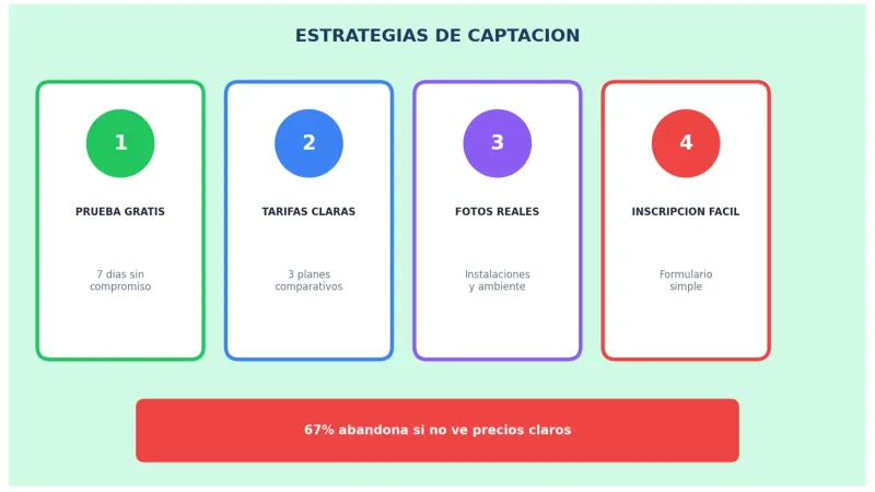 Estrategias de captación de socios online