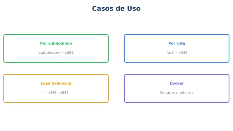 Casos de uso proxy inverso