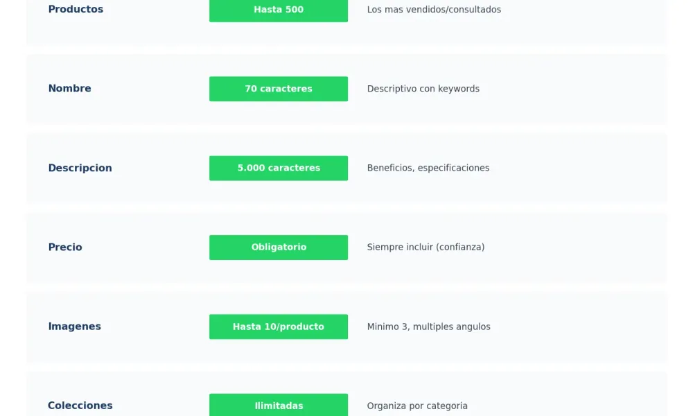 Cómo optimizar el catálogo de WhatsApp Business