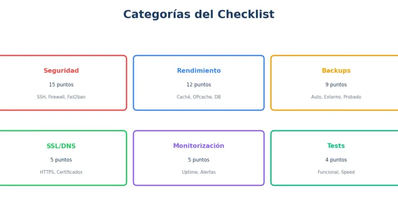 Categorías del checklist VPS
