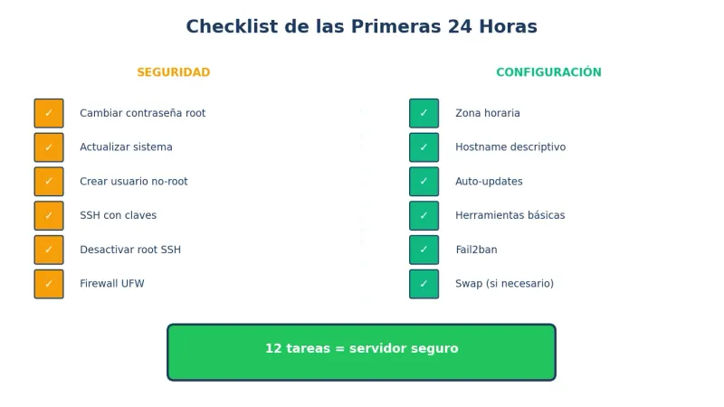 Checklist de las primeras 24 horas con un VPS nuevo