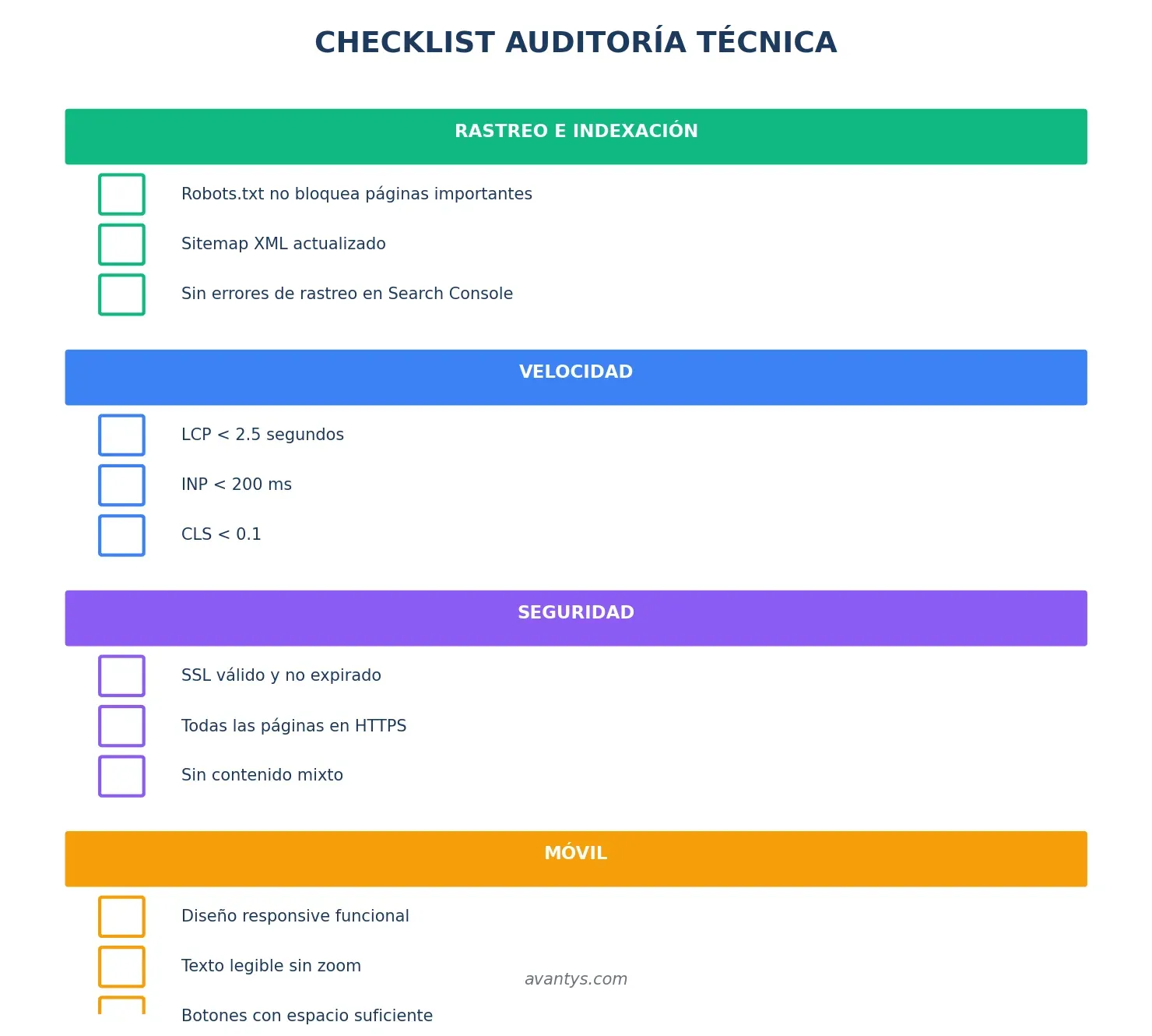 Checklist de auditoría técnica SEO