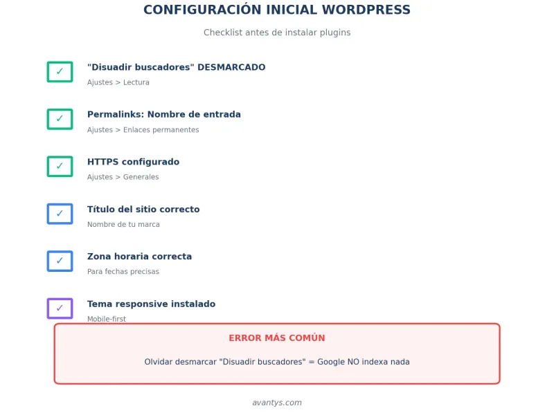 Checklist configuración inicial WordPress