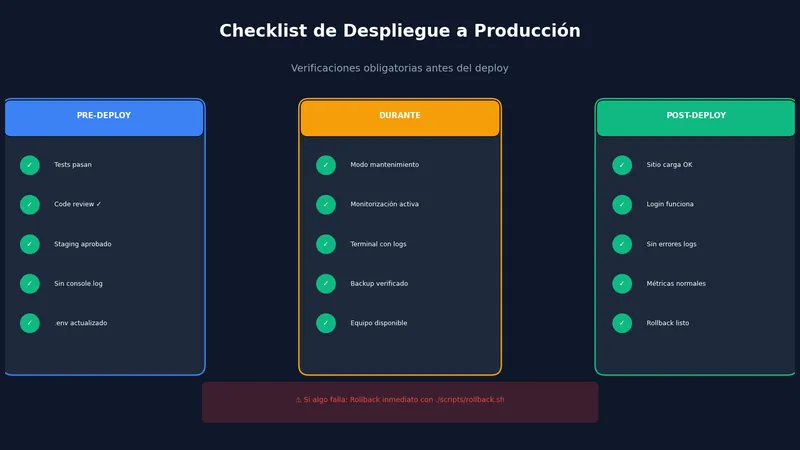 Checklist de despliegue a producción