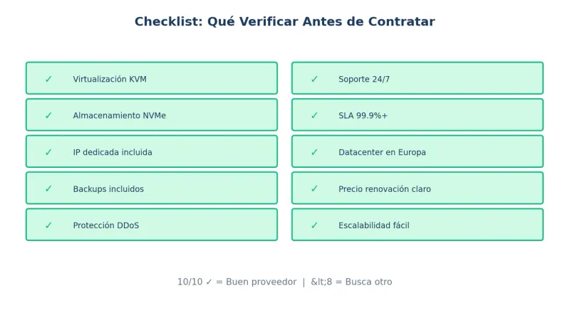 Checklist para elegir el mejor VPS