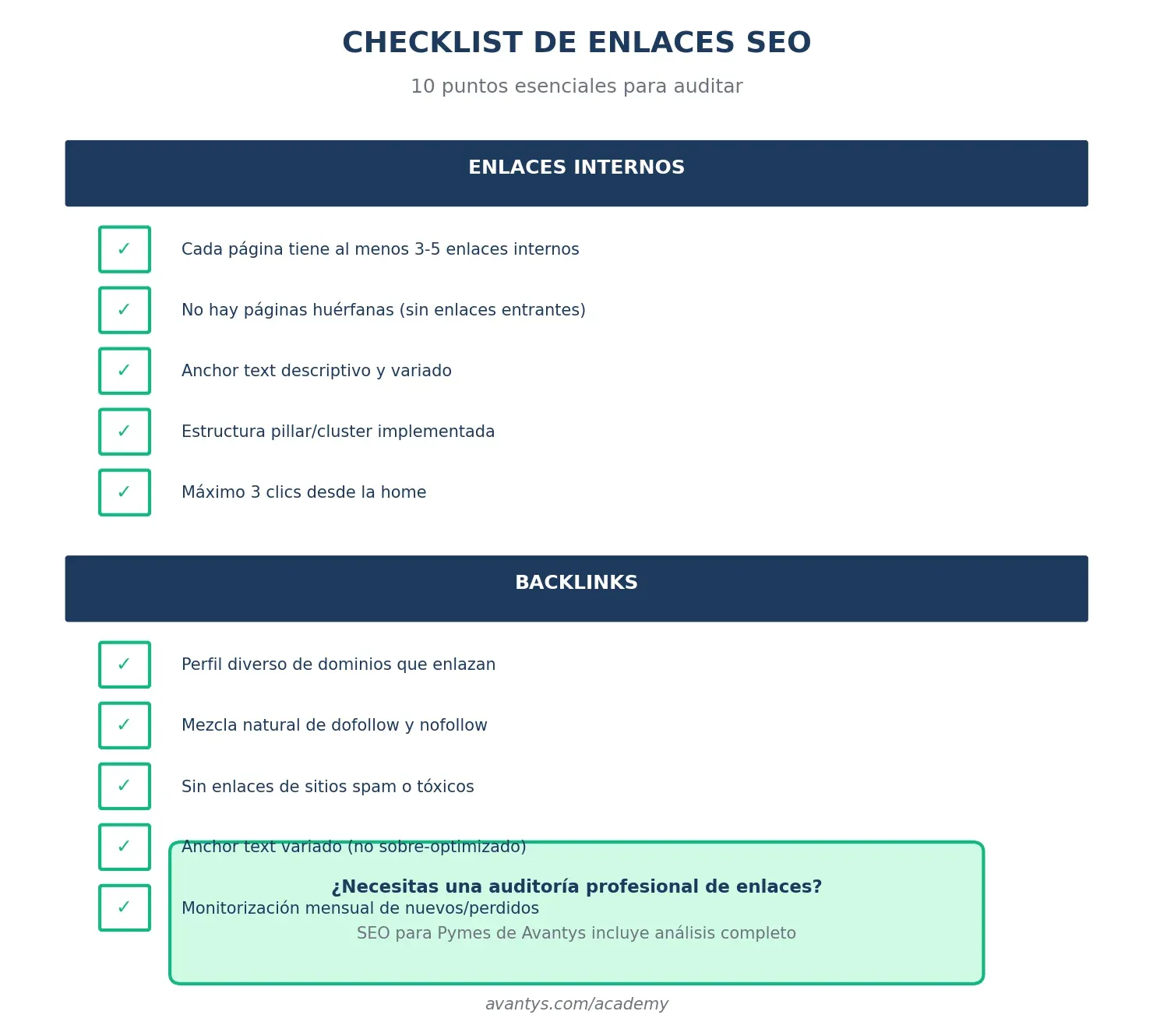 Errores comunes con enlaces SEO
