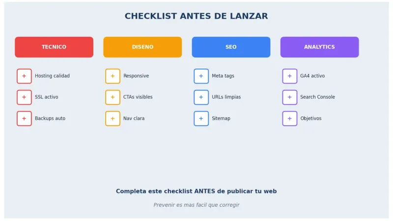 Checklist para evitar errores antes de lanzar tu página web