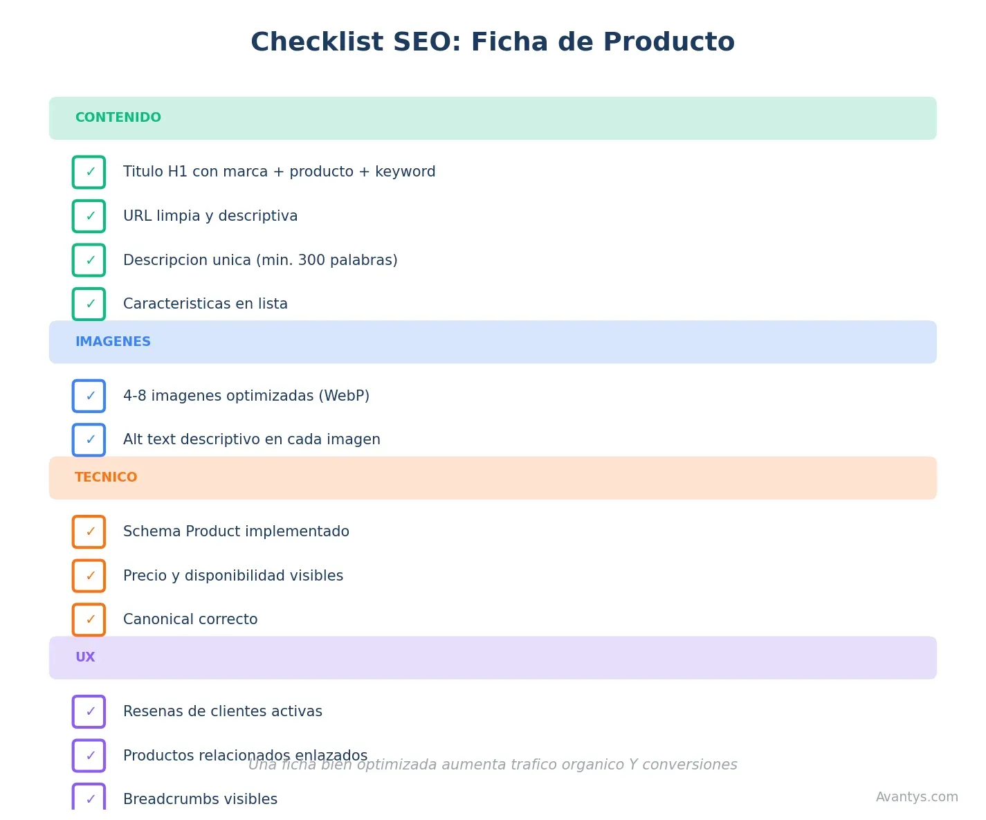 Checklist Ficha Producto SEO