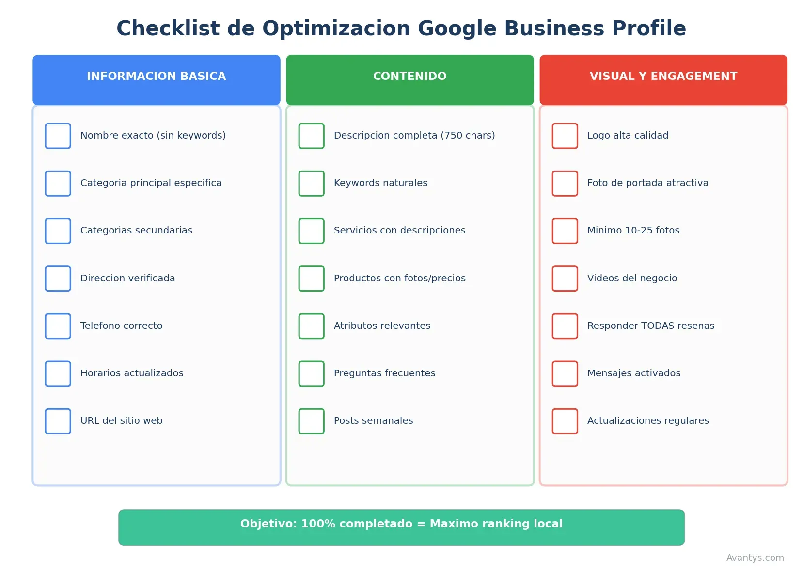 Checklist de optimización GBP