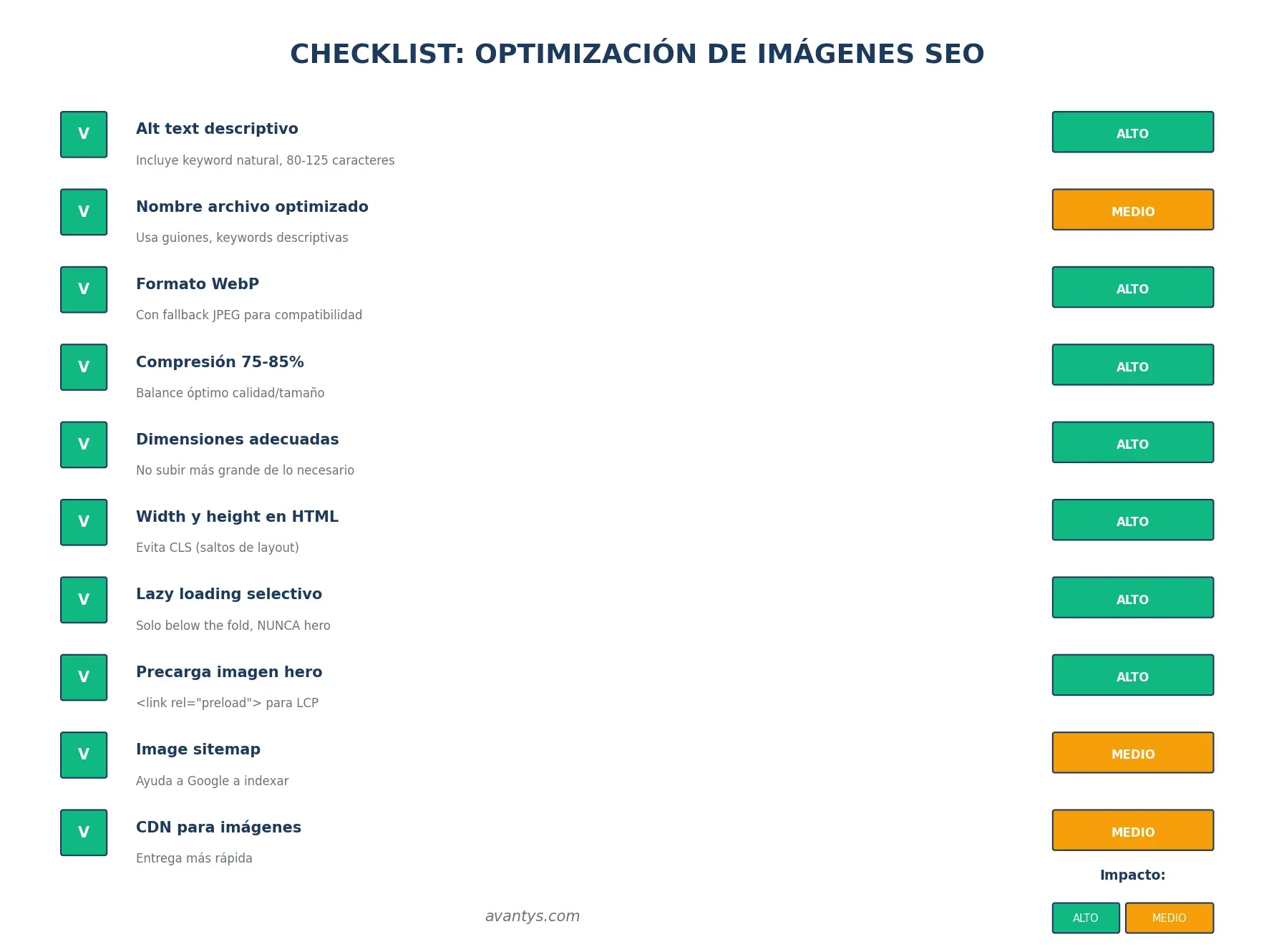 Checklist Imagenes SEO
