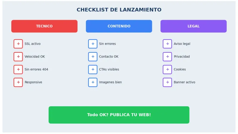 Checklist de lanzamiento para tu página web