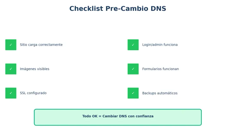 Checklist de migración VPS