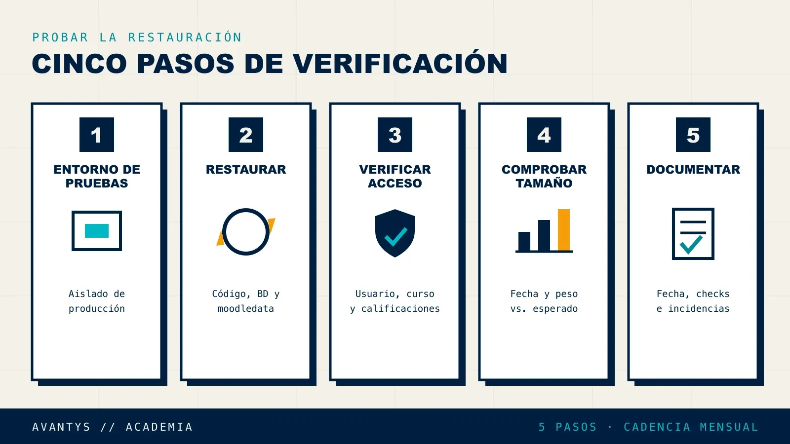 Pasos para probar la restauración de un backup de Moodle