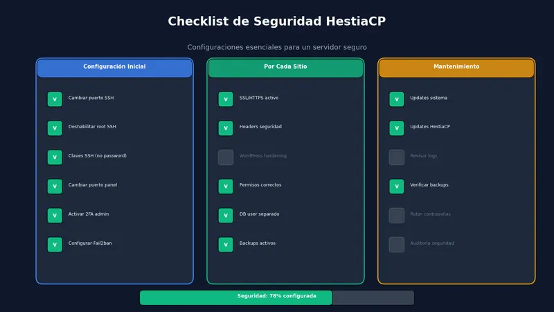 Checklist de seguridad para servidor HestiaCP