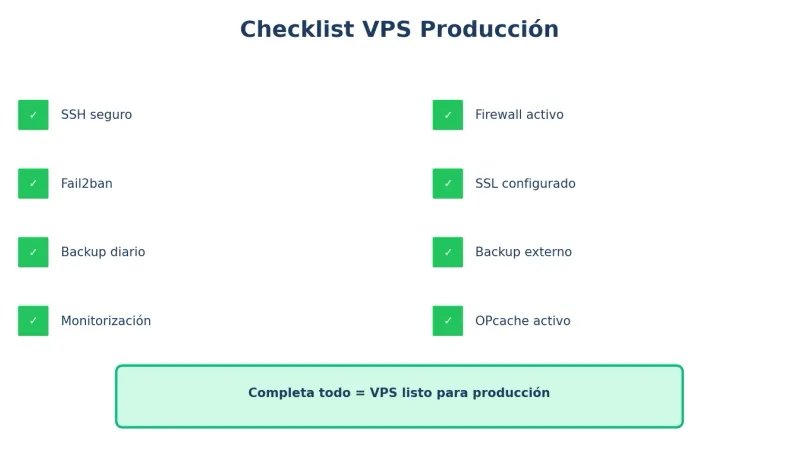 Checklist VPS resumen