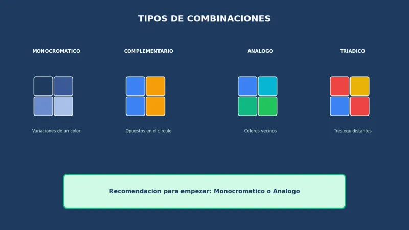 Tipos de combinaciones de colores para diseño web