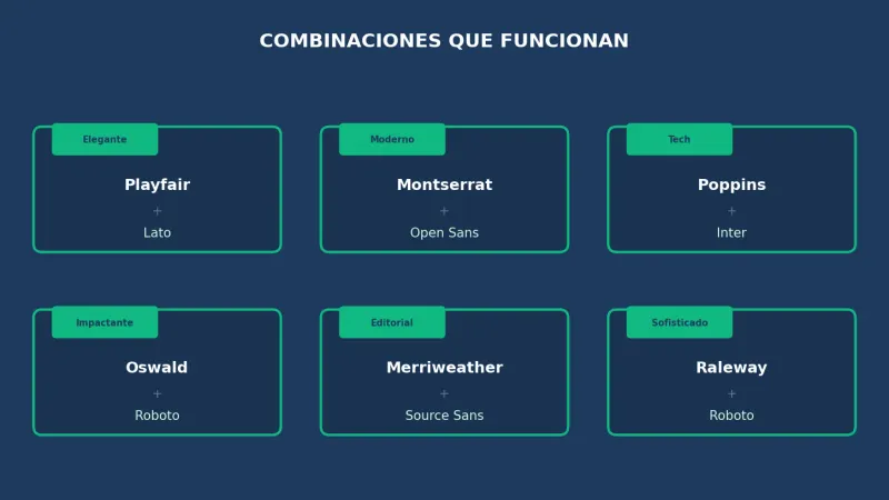 Combinaciones de tipografías probadas para diseño web