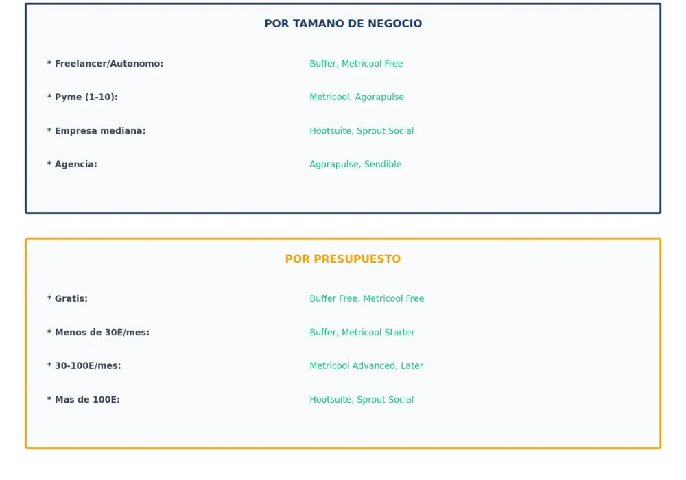 Cómo elegir la mejor herramienta de gestión de redes