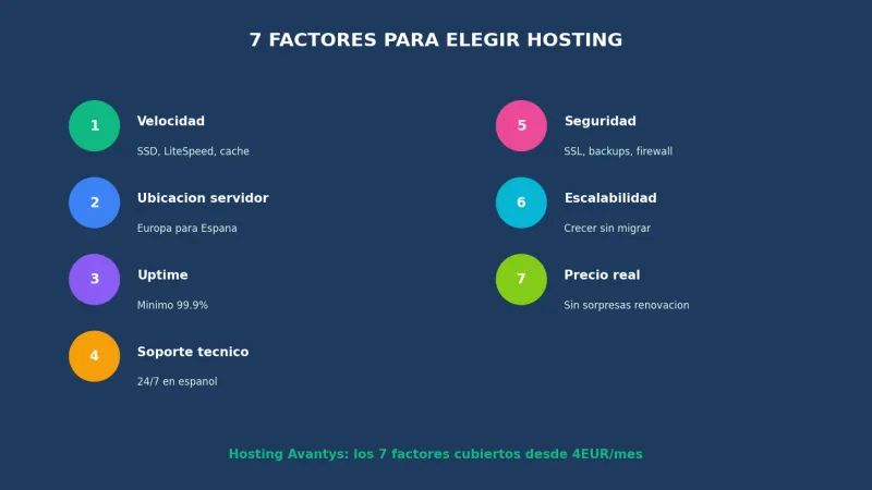 7 factores clave para elegir el mejor hosting web