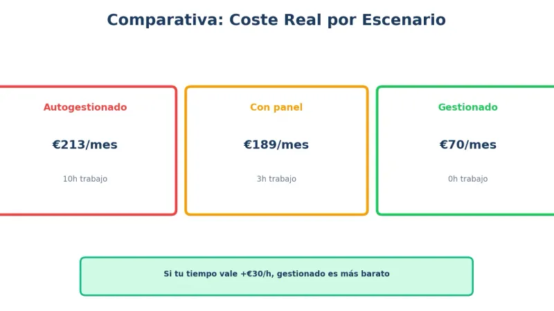 Comparativa costes VPS