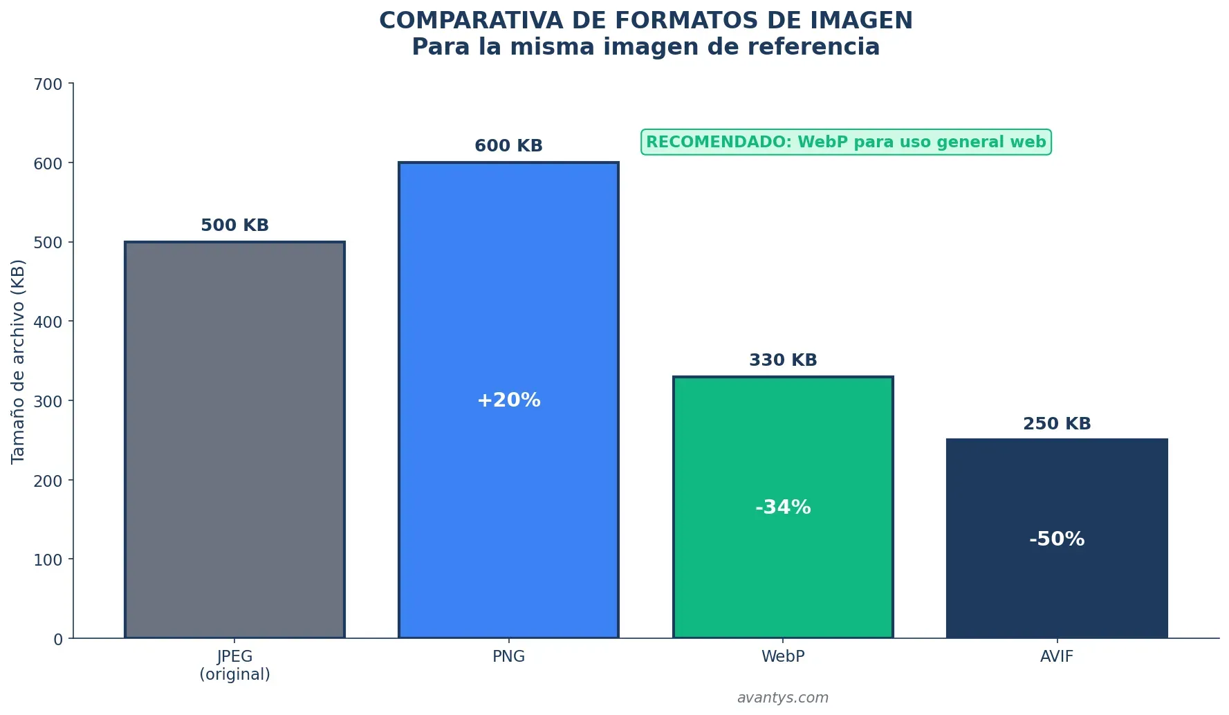 Comparativa formatos imagen