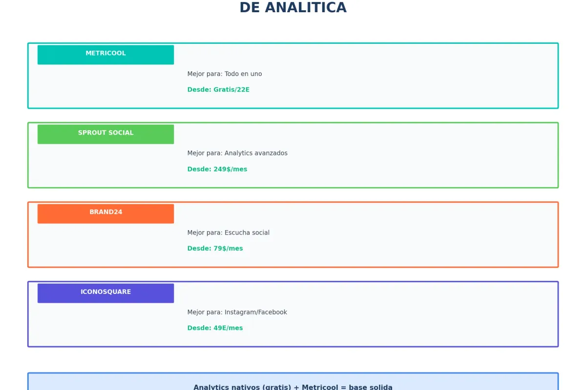 Comparativa de herramientas de analítica de pago