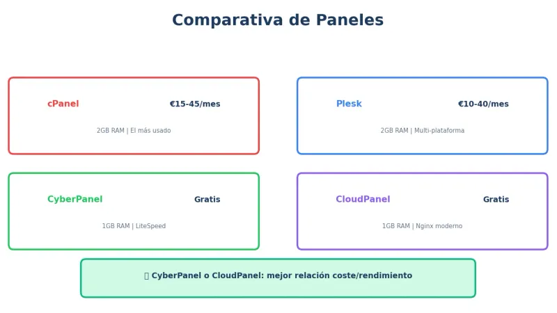 Comparativa de paneles VPS