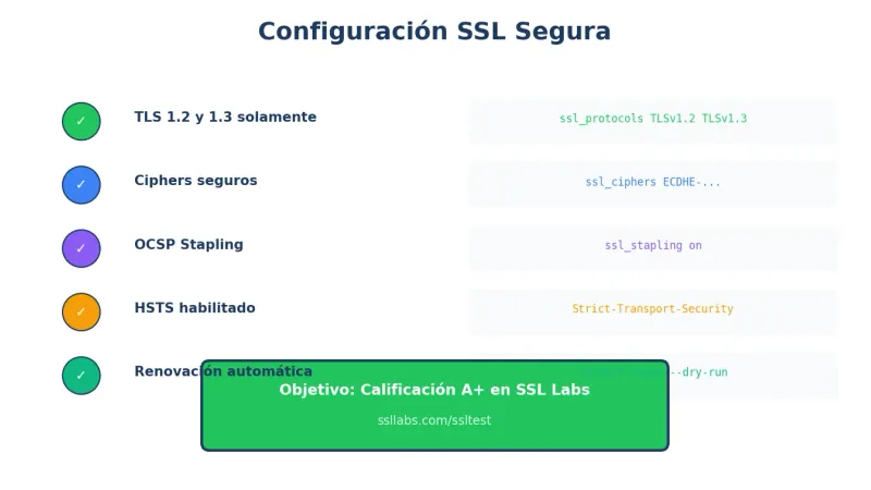 Configuración SSL segura