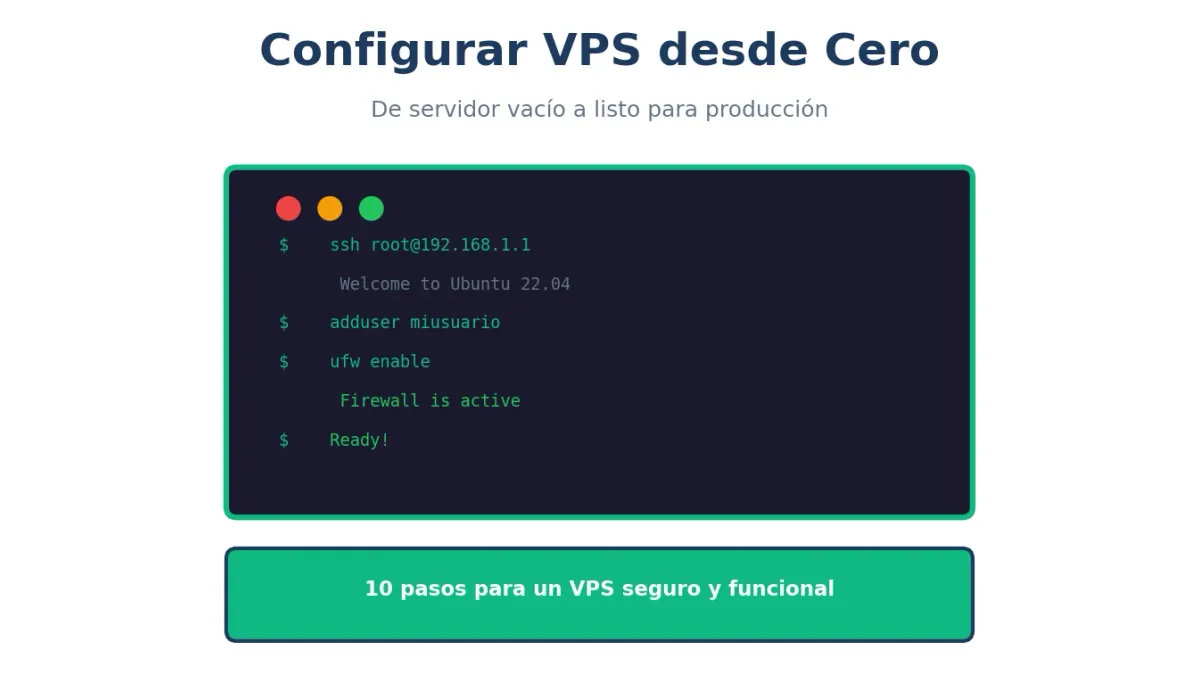 Cómo Configurar un VPS desde Cero: Guía Paso a Paso