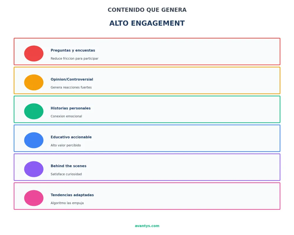 Tipos de contenido que generan alto engagement