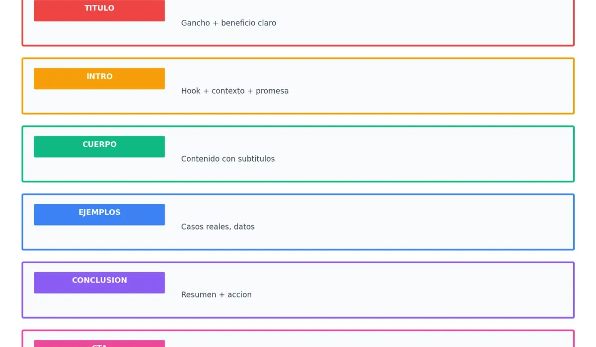 Estrategia de contenido para newsletter LinkedIn