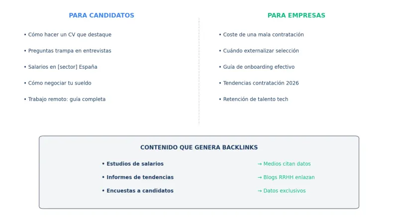 Tipos de contenido SEO para agencias de selección