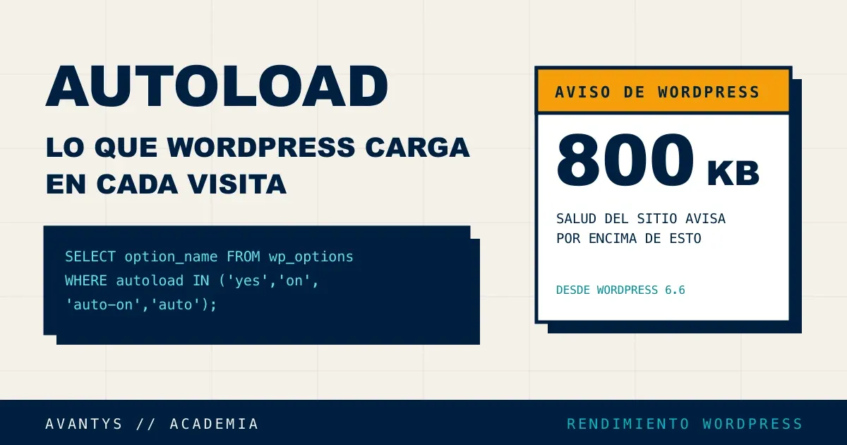 Autoload de WordPress: qué es y por qué pesa