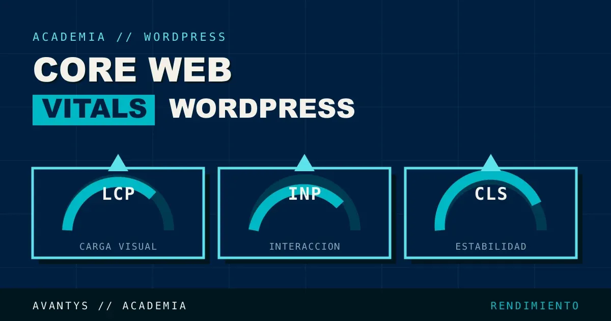 Core Web Vitals en WordPress: Cómo Medirlos y Mejorarlos