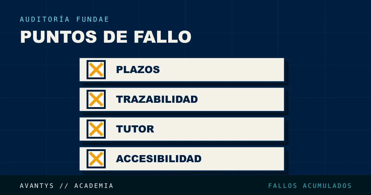 Errores Habituales en Auditorías FUNDAE con Moodle