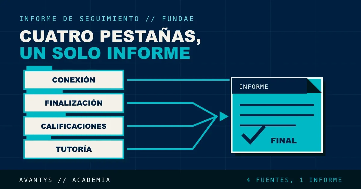 Cómo Generar el Informe de Seguimiento FUNDAE desde Moodle