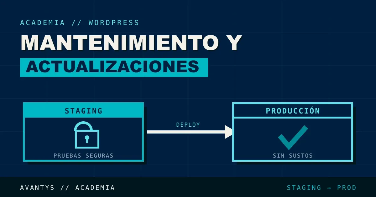 Mantenimiento y Actualizaciones de WordPress sin Sustos