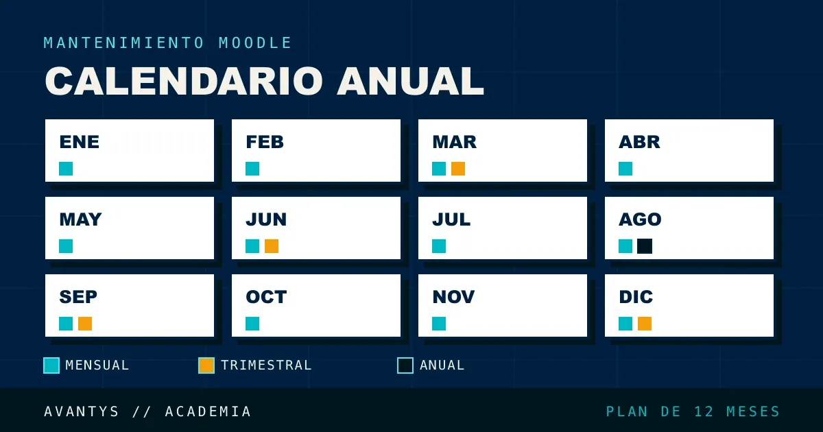 Mantenimiento Anual de Moodle para Centros Educativos