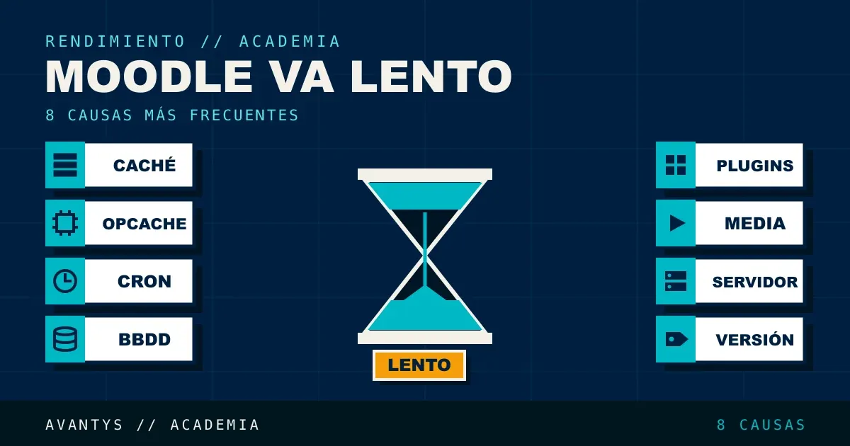 Por Qué mi Moodle Va Lento: Causas Más Comunes