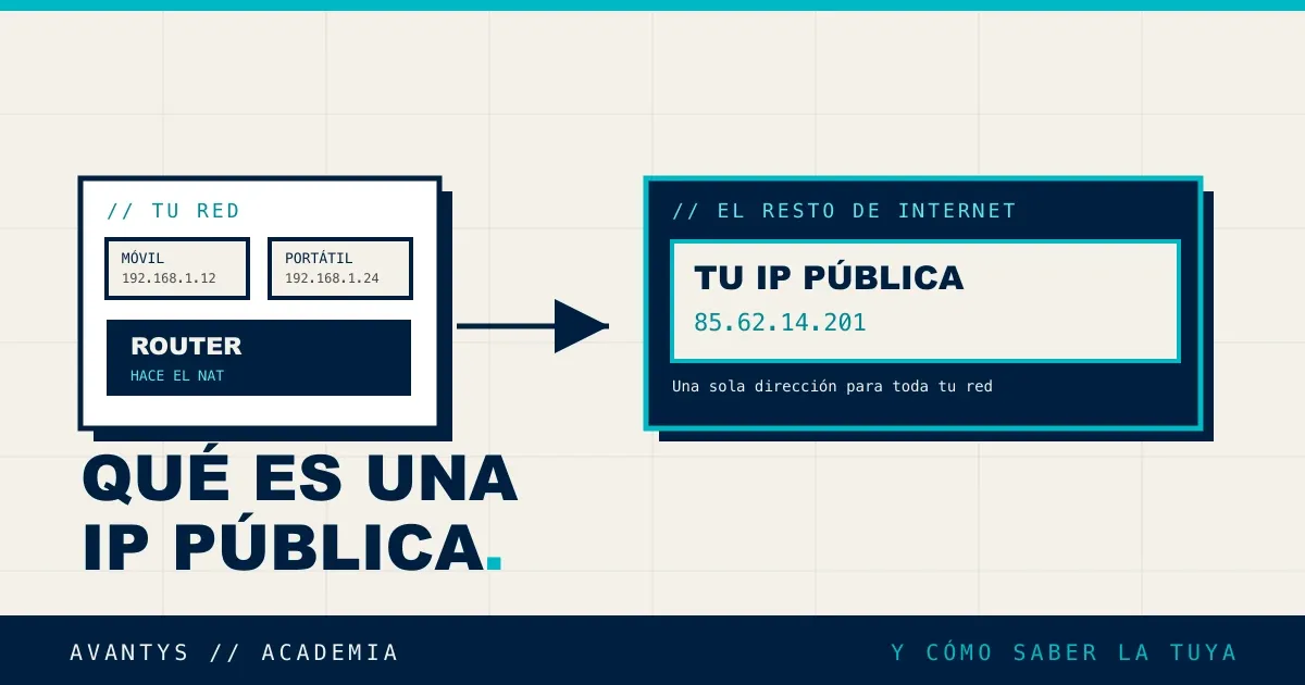 Qué es una IP pública y cómo saber la tuya