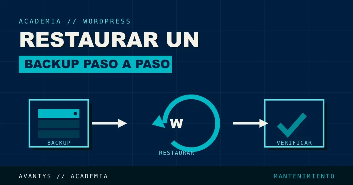 Cómo Restaurar un Backup de WordPress Paso a Paso
