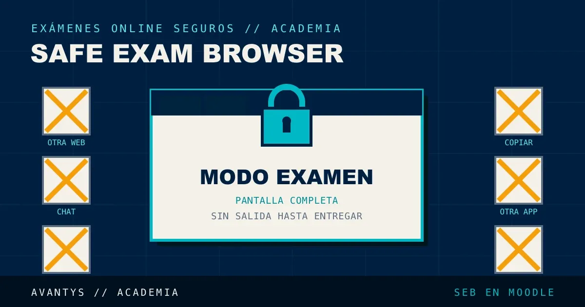 Safe Exam Browser y Anti-Fraude en Exámenes Online
