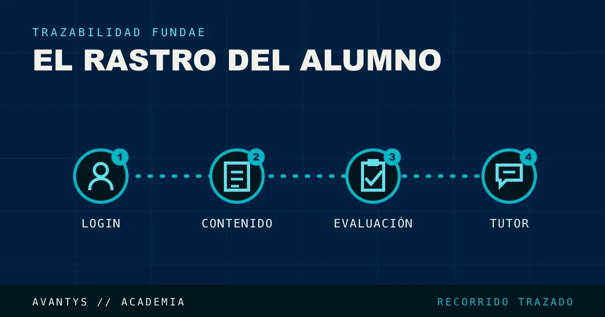 Trazabilidad en Moodle para Formación Bonificada