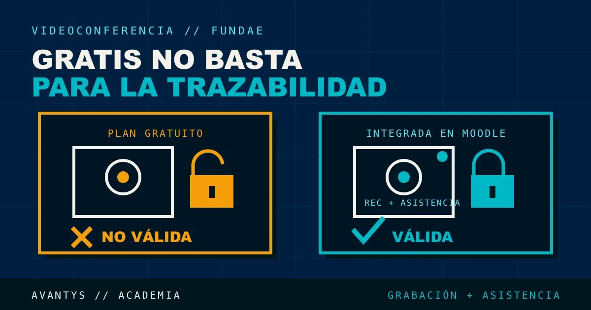 Por Qué Zoom o Meet Gratis No Valen para FUNDAE